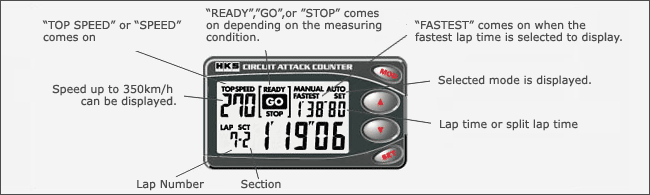 HKS Circuit Attack Counter